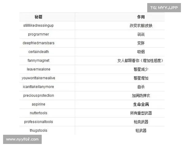 侠盗飞车无限血秘籍使用技巧详解及常见问题解答 侠盗飞车无限血秘籍使用技巧详解及常见问题解答