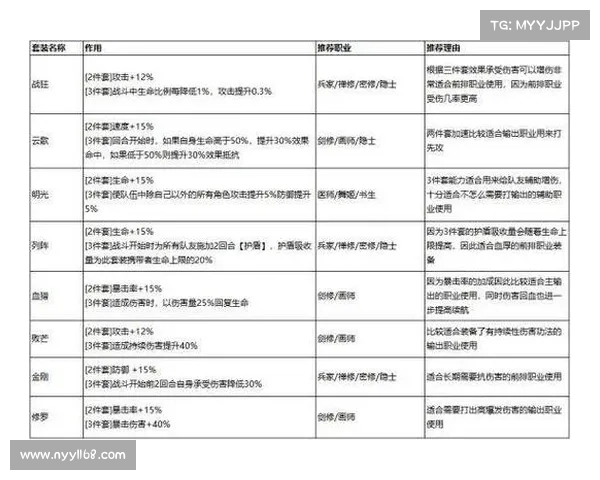 提升角色战力的装备强化技巧全攻略助你快速提升战力极限 提升角色战力的装备强化技巧全攻略助你快速提升战力极限