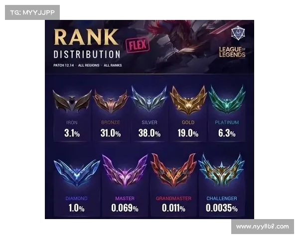 提升英雄联盟段位的秘密技巧轻松上手快速进阶的方法与策略解析