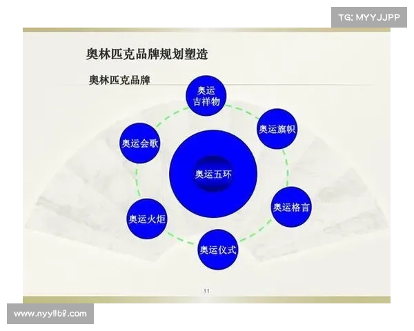 从品牌塑造与市场拓展角度理解安联赞助商的战略价值