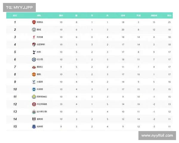 五大联赛之间的主要区别分析:从球队实力到赛季制度的全面对比 五大联赛之间的主要区别分析:从球队实力到赛季制度的全面对比